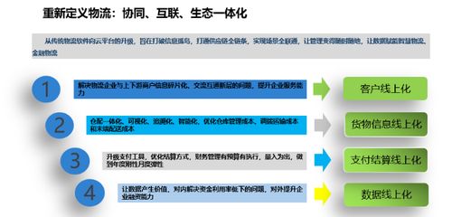 飛揚軟件二次揚帆，物流金融產品發布開啟軟件服務新篇章