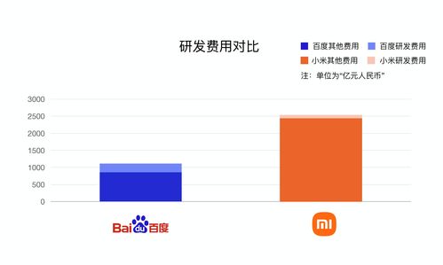 集度與小米 一場(chǎng)汽車(chē)智能化賽道上的“軟硬”較量