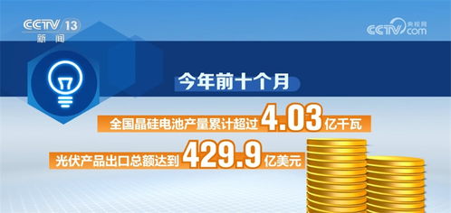 新能源創紀錄穩增長，影視新媒體融合創新——感知中國高質量發展的有力脈動
